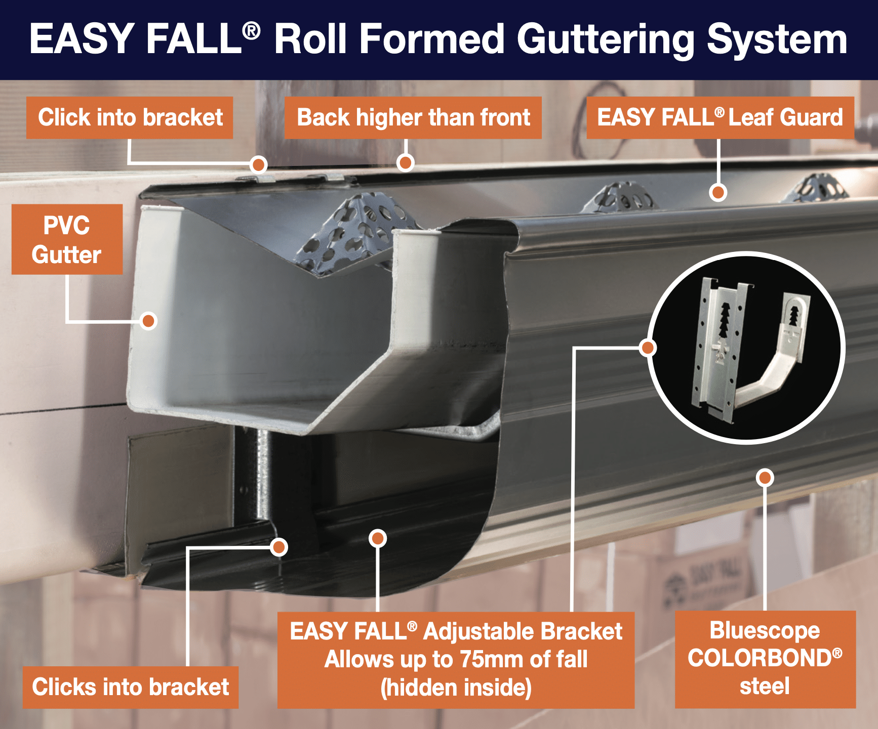 easy-Install Fall Roll Formed Gutter System for Efficient Water Drainage — Gutter Systems in Sydney, NSW